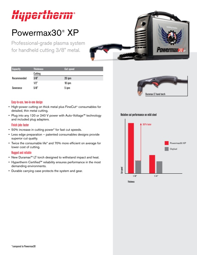 Hypertherm Powermax 30XP kezelési útmutató