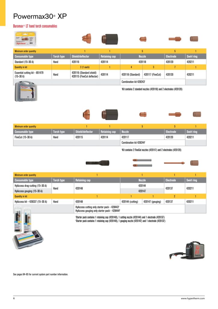 Hypertherm Powermax 30XP pisztoly alkatrészek